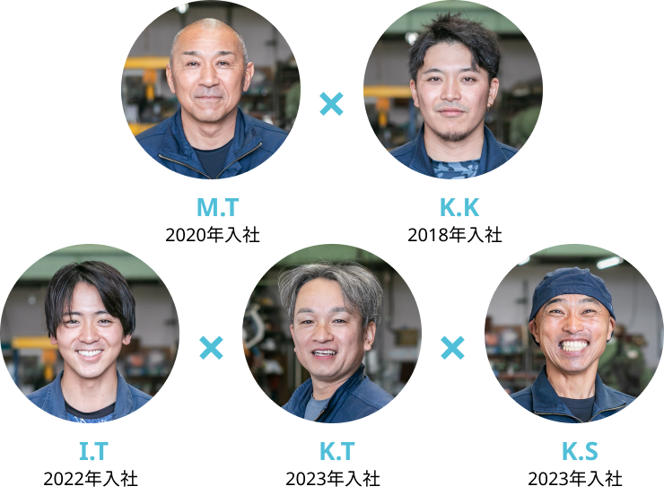 
M.T（2020年入社） × K.K（2018年入社） × I.T（2022年入社） × K.T（2023年入社） × K.S（2023年入社）