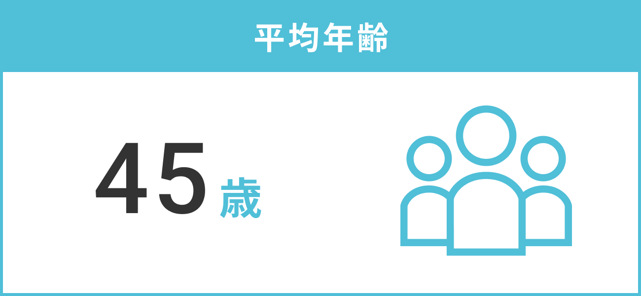 平均年齢45歳