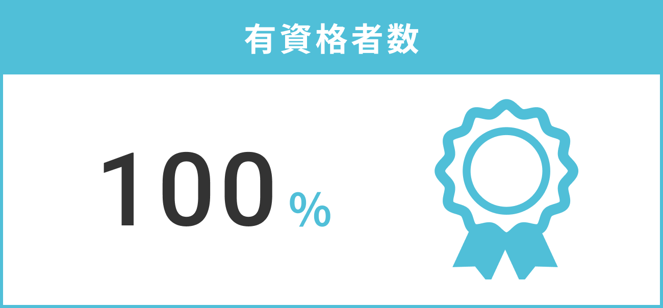 有資格者100％